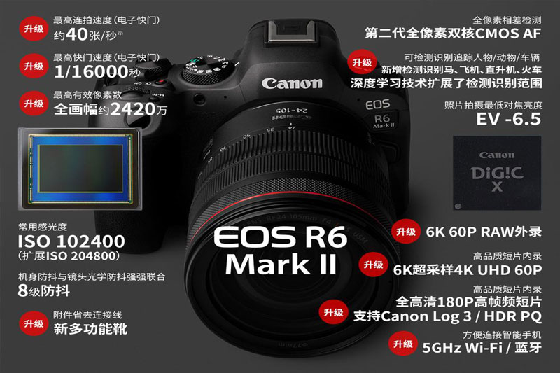 佳能R6 II的升级之路